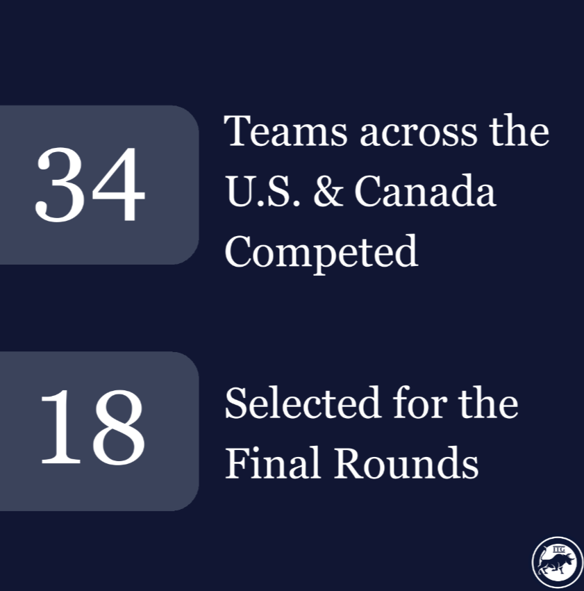 34 teams competed, 18 selected for final rounds
